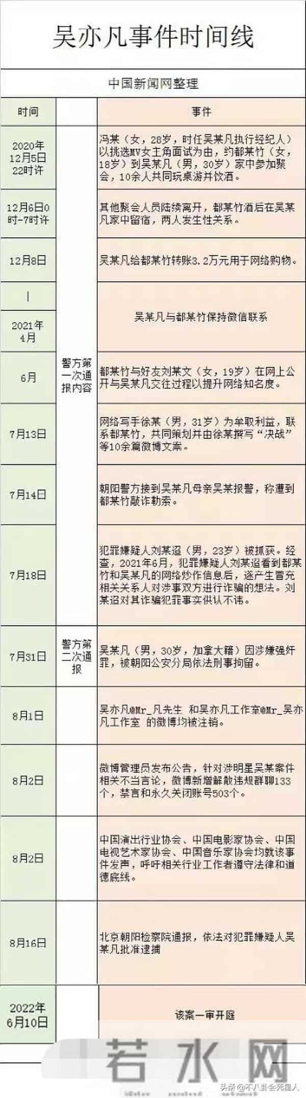 八卦论坛:40位明星发声、官方通报,一夜之间半个娱乐圈都动了