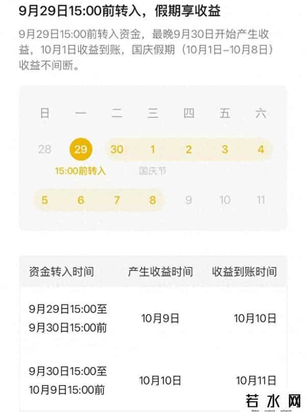 假期理财攻略来了！持股还是持币？