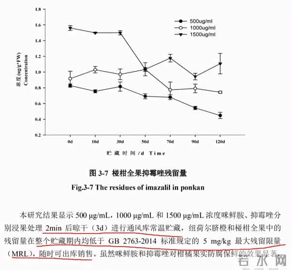 沃柑浸药后上市