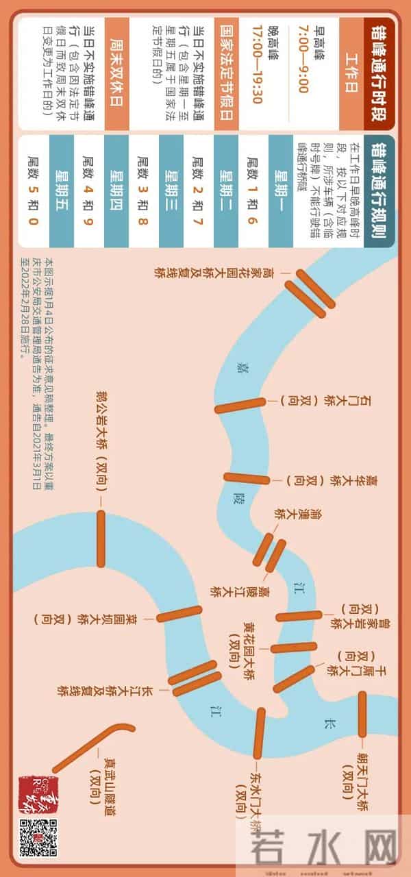 重庆嫩雀儿：直击重庆第一个限行+限号工作日交通路况！网友：被堵到怀疑人生