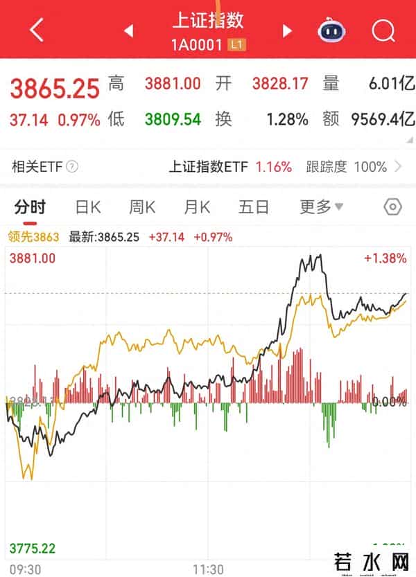 放量突破！哪一只是起爆点！