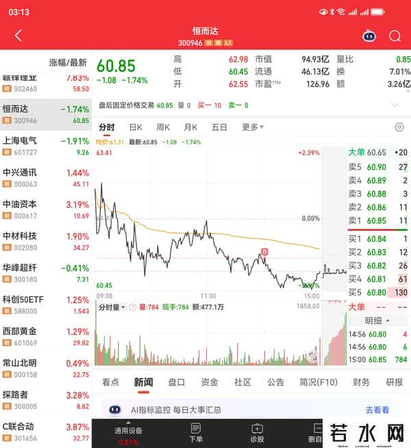 科技股弱势反弹，计划持股过节