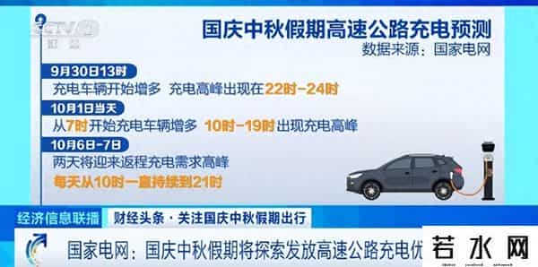 国庆充电有福利！国家电网：高速充电至80%到90%赠送优惠券