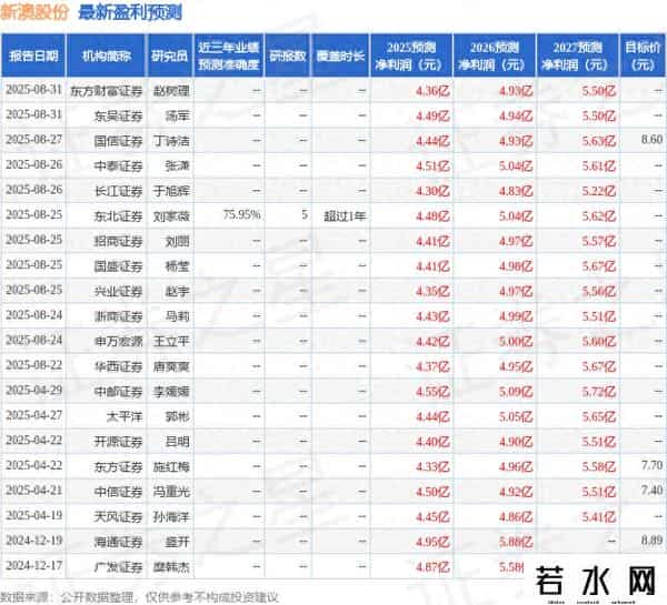天风证券：给予新澳股份买入评级