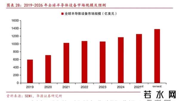 芯片上游为什么悄悄爆发了