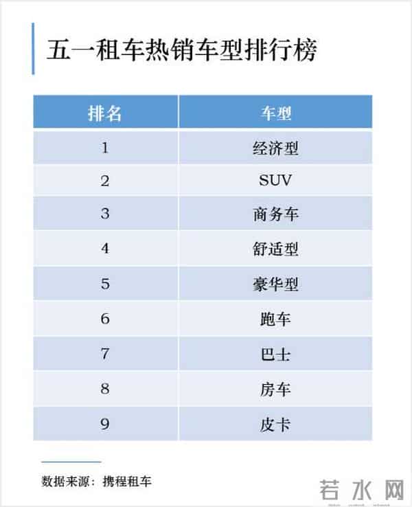 重庆租车哪家便宜