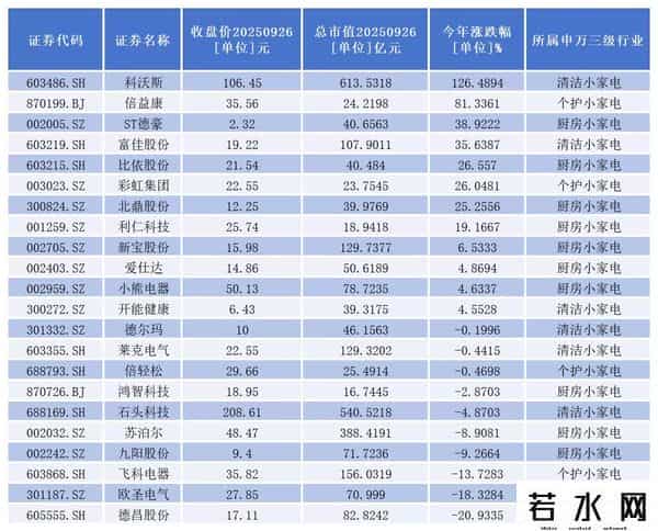 小熊电器“炸了”，小家电行业冰火两重天