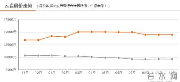 衡山二手房出售