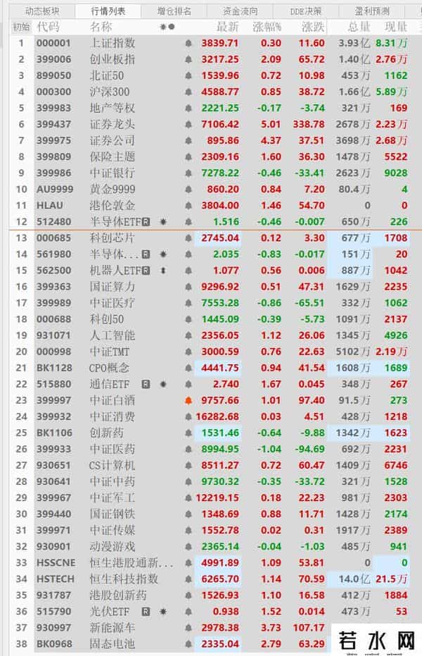 9.29日四百万基金-全体注意！A股今天大龙这样干！