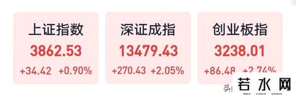 今天放量上涨到3862点，不管你现在是几成仓，明天行情请听我一句
