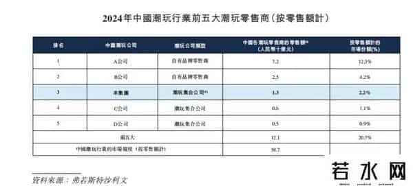名创优品版“泡泡玛特”，要上市了