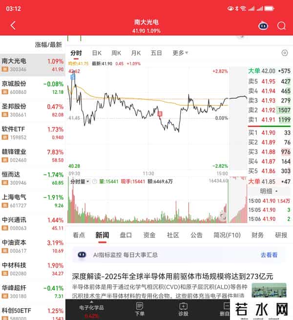 科技股弱势反弹，计划持股过节