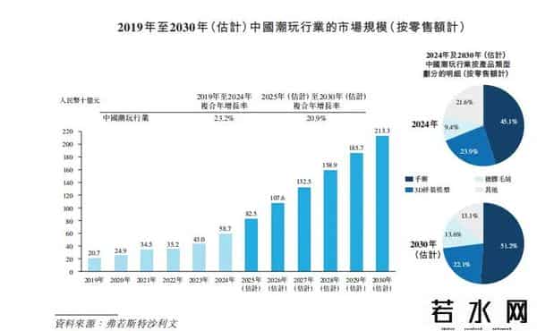 名创优品版“泡泡玛特”，要上市了