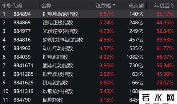 催化不断，这一领域掀起涨停潮！融资客大手笔加仓多只海外机构调研股