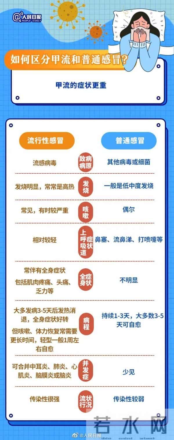 甲流疫苗多少钱一针