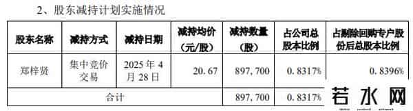 股份回购计划浮盈比例接近100%！联合精密两名实控人却拟减持套现