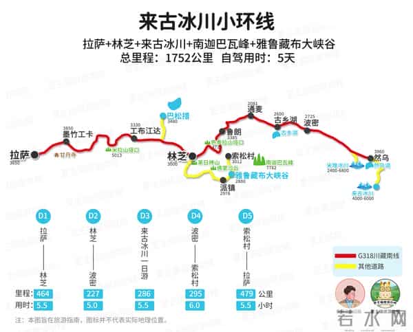云南旅游路线图