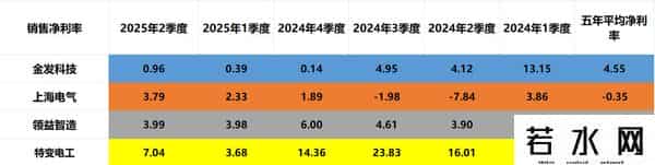 储能材料：金发科技、上海电气、领益智造、特变电工，谁是老大