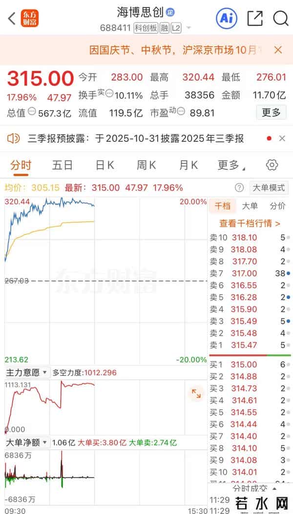 新能源板块集体狂飙！这只个股两个月涨超271%！