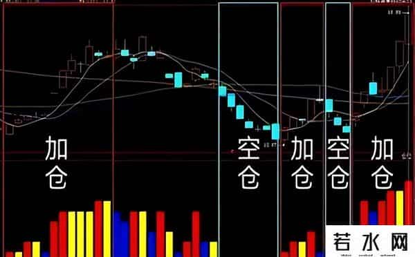 80%普通人追热点被割！有人单周赚2.5%，半月补一半亏空 差在哪？