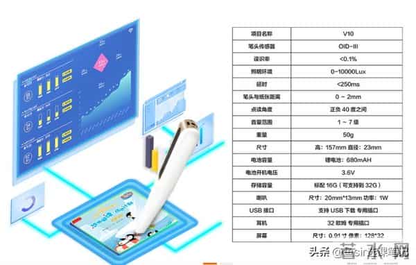 点读笔团购:双十一鸡娃剁手前必看(一)点读笔大盘点