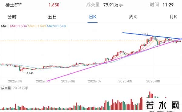 操作：CPO机器芯片、医酒恒科；如何计算基底以评估上行潜力？