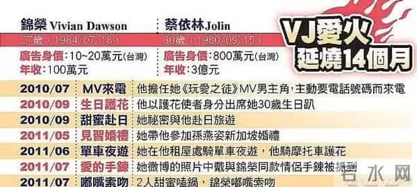 锦荣分手蔡依林4个月约会by2姐