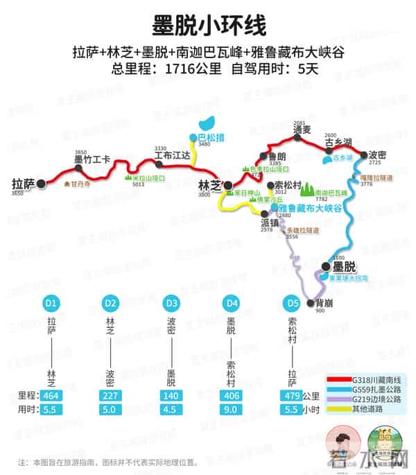 云南旅游路线图