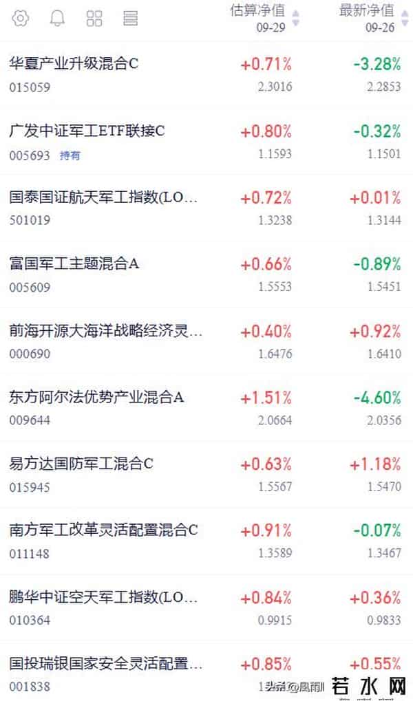 军工板块徘徊不前：10天线都挡不住？揭秘箱体震荡中的生死挣扎！