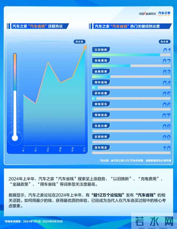 省钱论坛：2024上半年，超12万个论坛帖聊“汽车省钱”