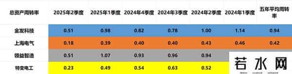 储能材料：金发科技、上海电气、领益智造、特变电工，谁是老大