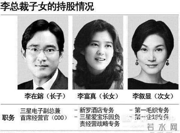 美瞳论坛:有钱有颜!三星公主李元珠颜值赶超爱豆,现实版《继承者们》