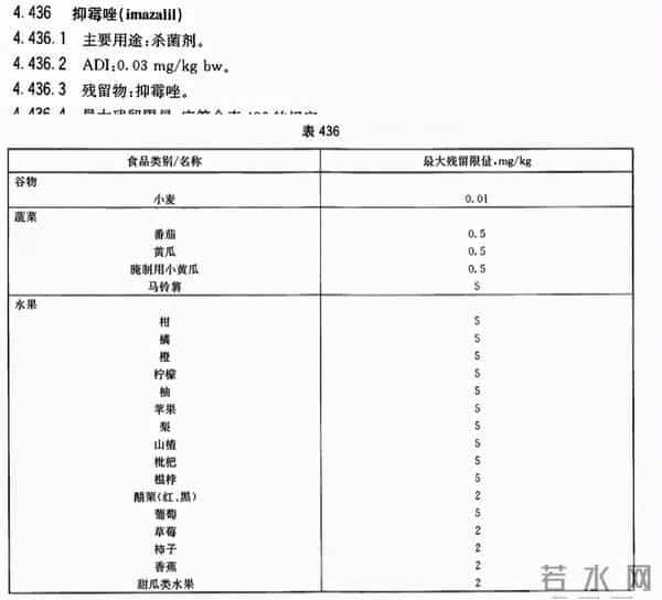 沃柑浸药后上市