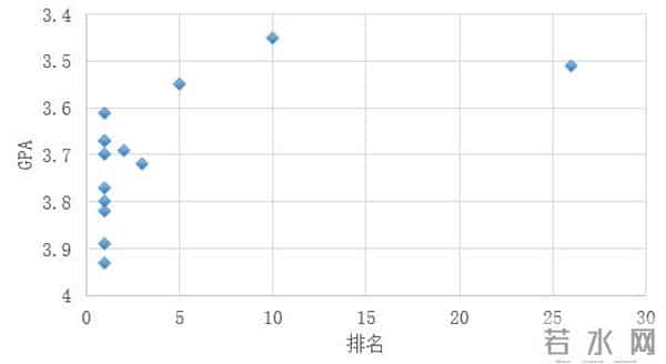 这些大学生的简历让网友坐不住了……