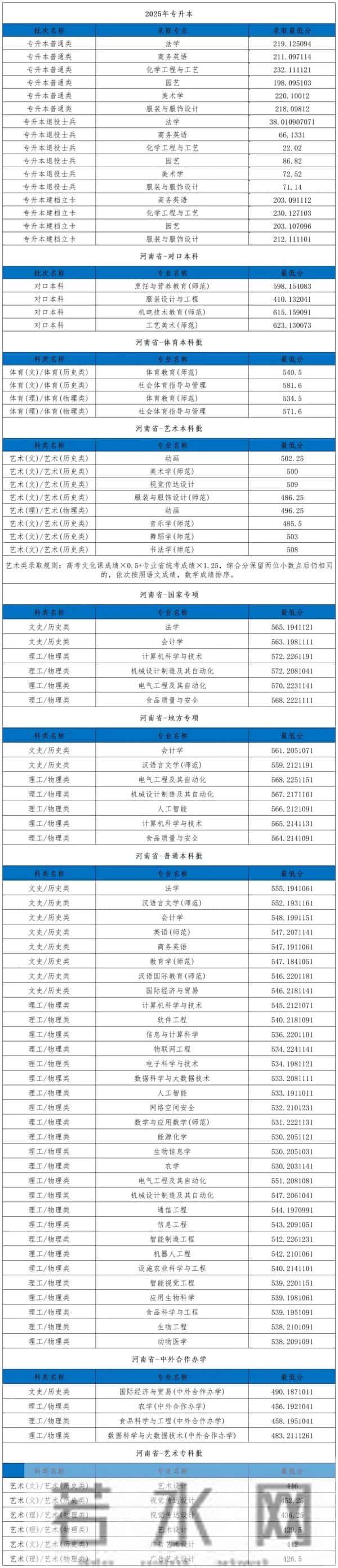 高考大省:拟新增3所本科大学!2026届高考生要关注!