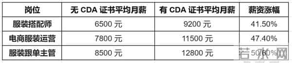 大学生职业生涯设计