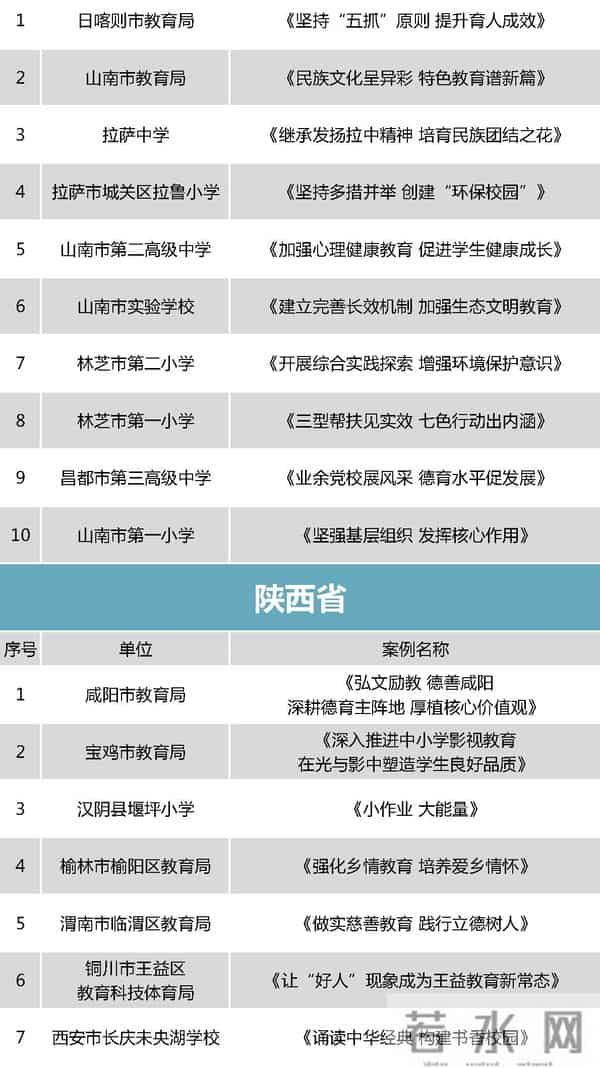 中小学德育哪家强？教育部点赞这298个案例
