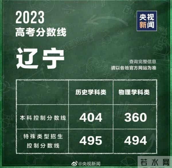2023年全国高考