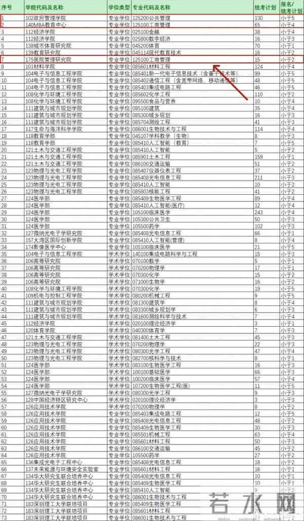 警惕考研高考化趋势