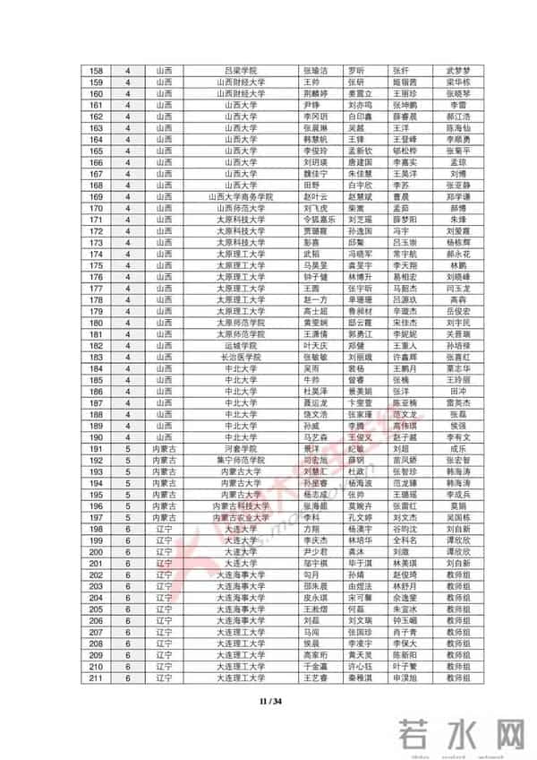 大学生数学建模2019全国大学生数学建模竞赛获奖名单出炉，你的大学获奖没？