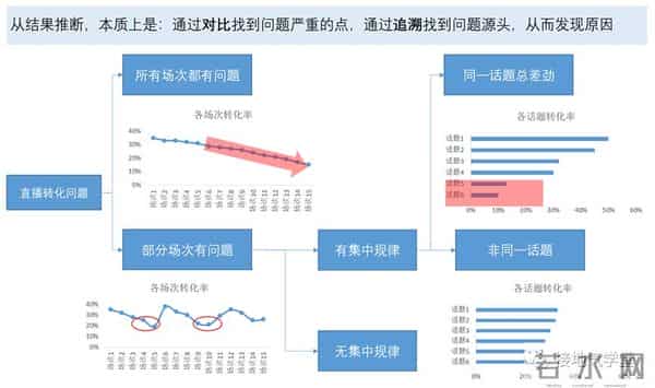 数学分析中的典型问题与方法