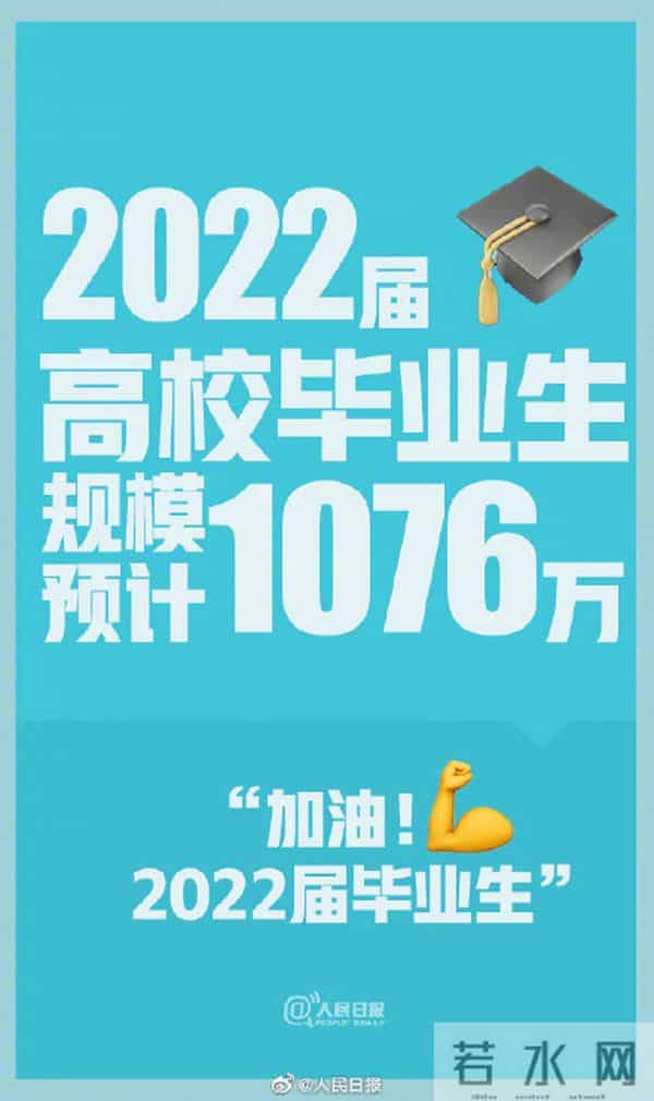 2022年毕业生1076万