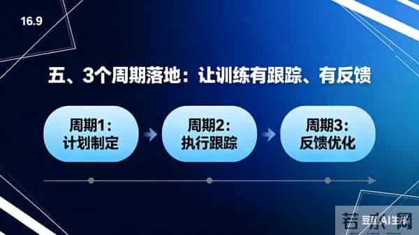 全国三卷语文别再无效刷题！高中语文3×3×3法则，90天提15-30分
