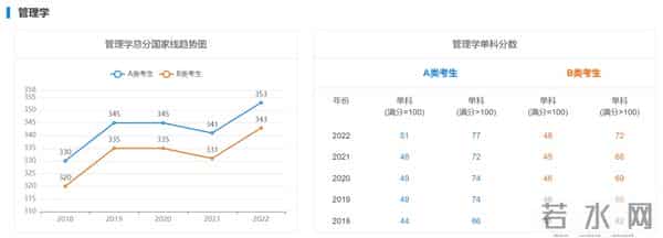 2023 考研国家线