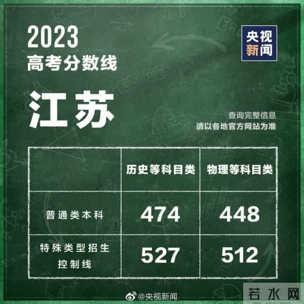 2023年全国高考