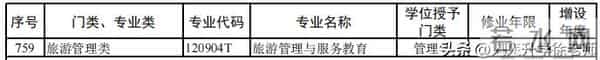 大学专业目录12大学科门类816个大学本科专业目录大全,附就业方向