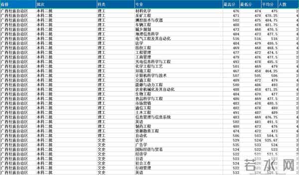 山东理工大学2021录取分数线是多少