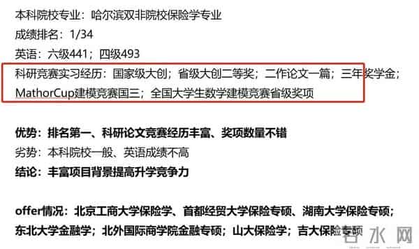 全国大学生数学建模竞赛论文格式规范