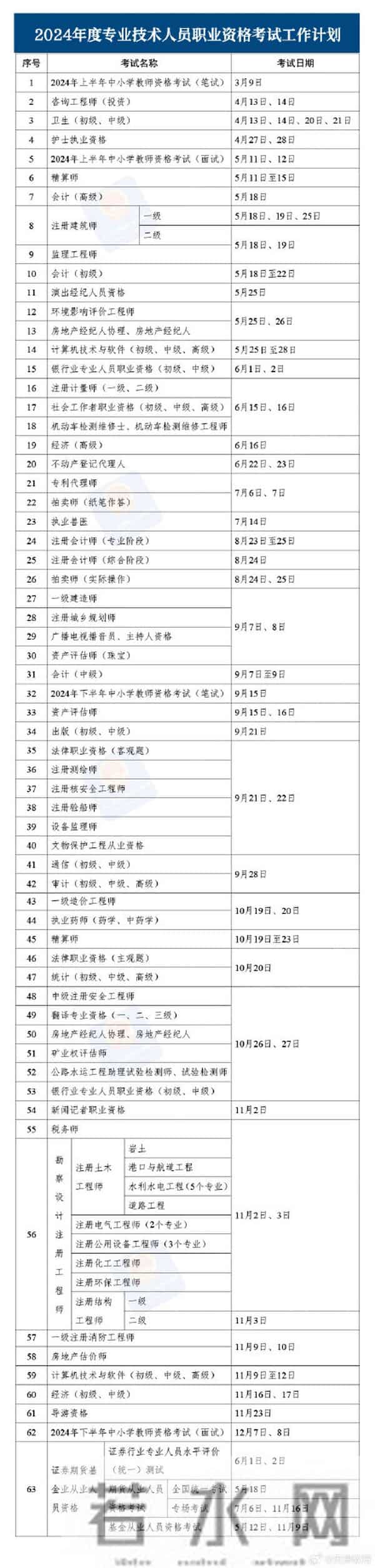 教资考试时间2024年教资考试时间定了!你所关心的职业资格考试时间安排,都在这→