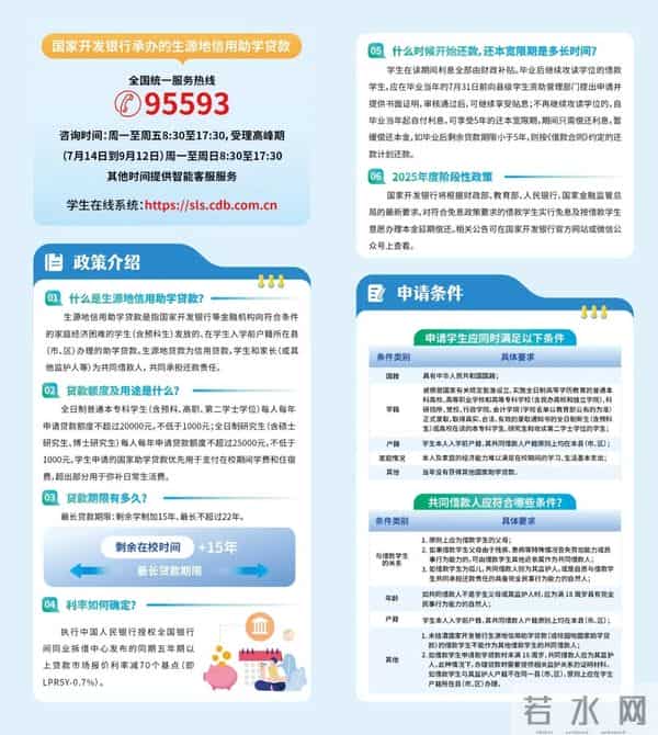 国家生源地信用助学贷款攻略(2025年)